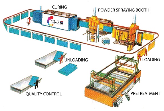 Solid Powder Coatings